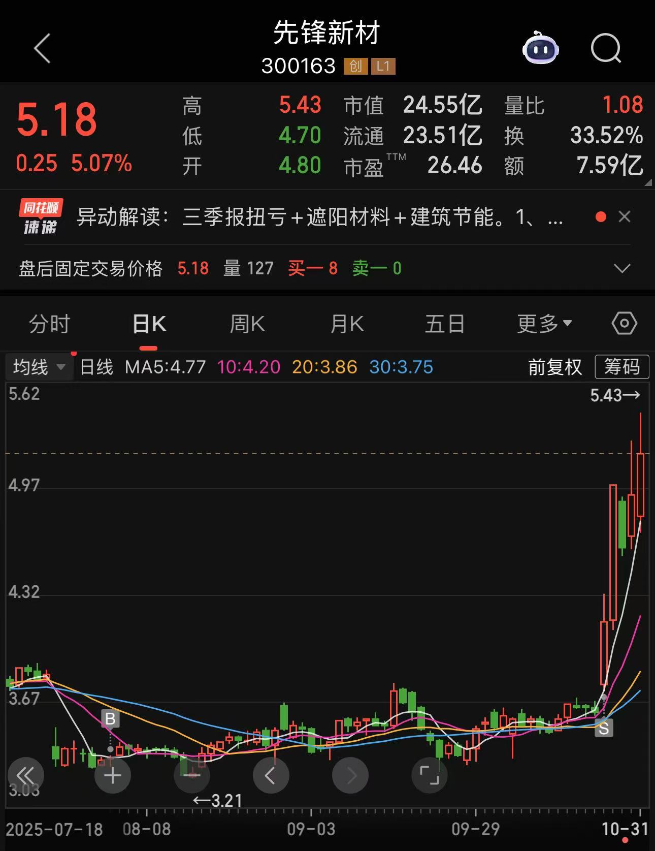 投资收益率对比